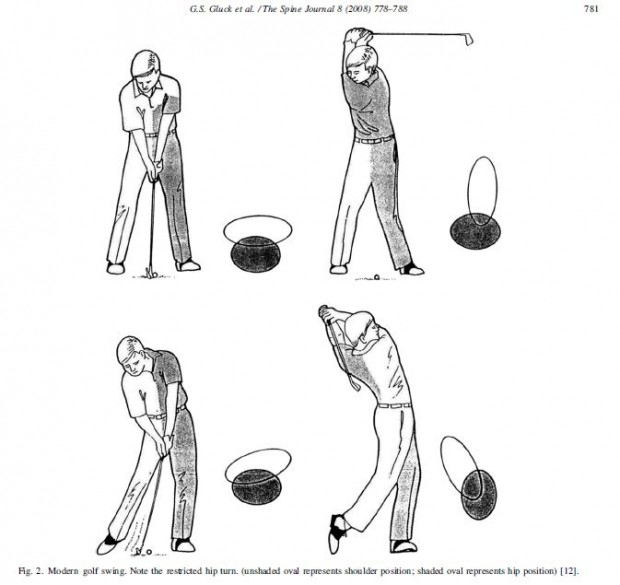 FISIOTERAPIA EN EL DEPORTE: DOLOR LUMBAR Y GOLF