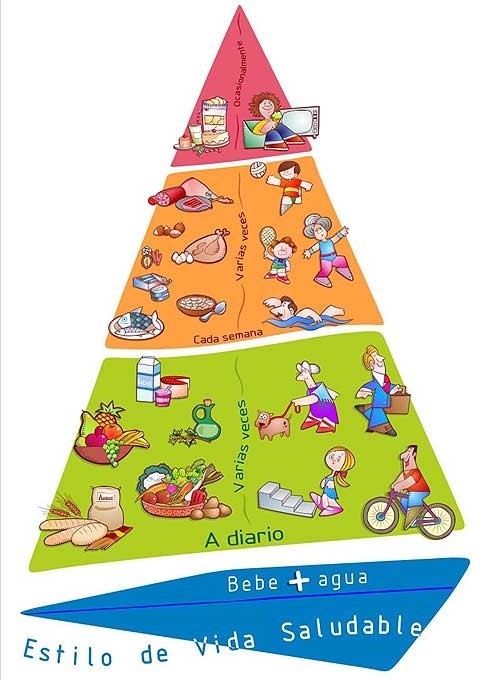 LA IMPORTANCIA DE LA ACTIVIDAD FÍSICA EN LA PREVENCIÓN Y EL TRATAMIENTO DE LA OBESIDAD Y SOBREPESO EN ADULTOS (PARTE I)