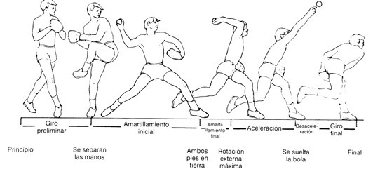 DOLOR DE HOMBRO EN DEPORTE. HOMBRO DEL LANZADOR