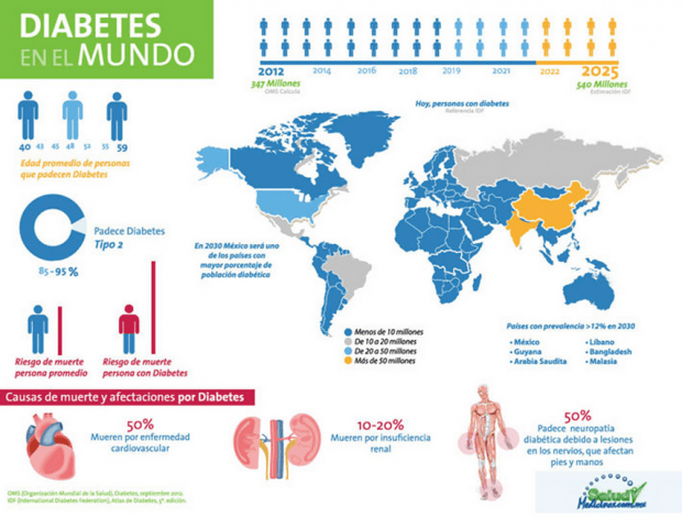 DIABETES MELLITUS Y ACTIVIDAD FÍSICA