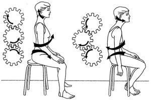 REPERCUSIONES DE LA ACTITUD POSTURAL CON CABEZA ADELANTADA