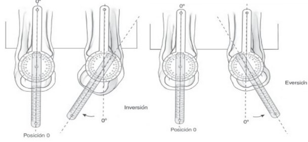 diagnostico-tendinopatias-aquileas-premium-madrid