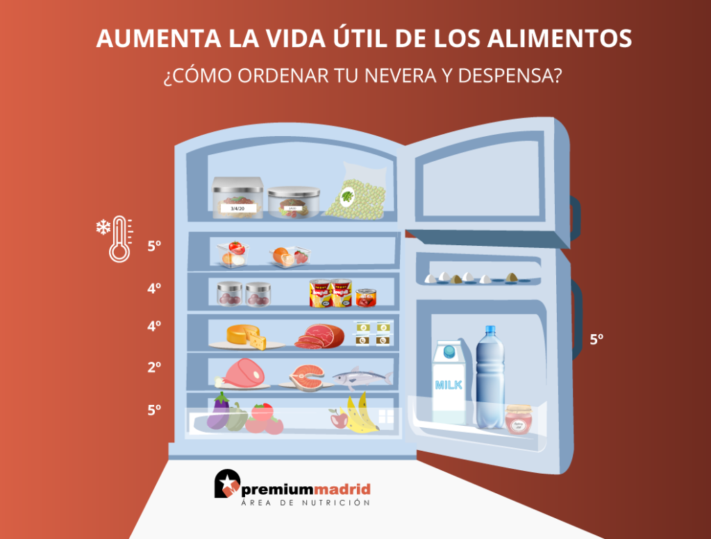 conservacion alimentos temperaturas